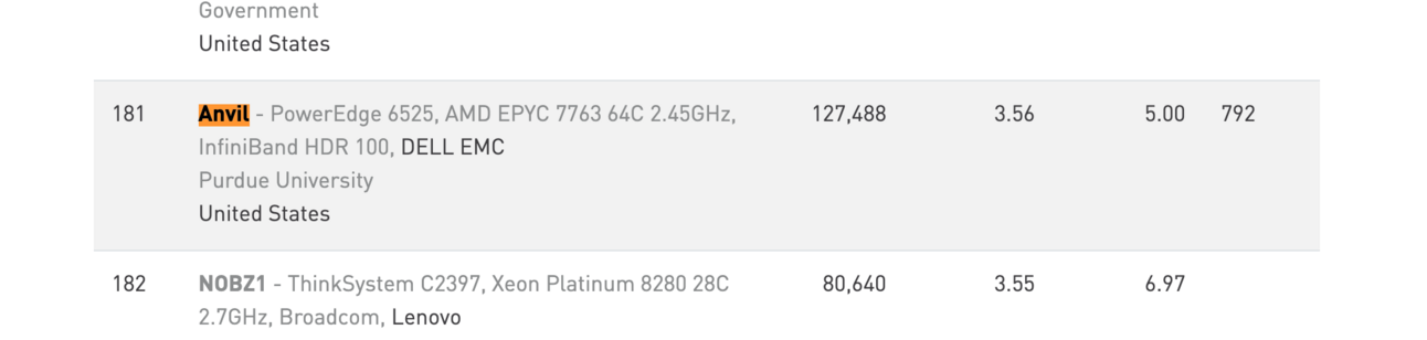 TOP500 listing showing Anvil at Purdue University ranked 181st — PowerEdge 6525, AMD EPYC 7763 64C 2.45GHz, InfiniBand HDR 100, Dell EMC