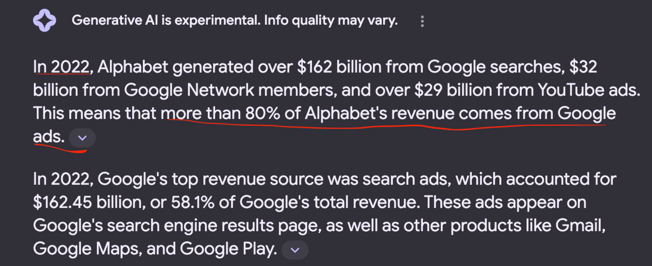 Search result summarizing Alphabet’s revenue breakdown, with the large majority coming from Google Ads